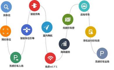 產(chǎn)融結(jié)合新范式 長安與邁泊如何借助互聯(lián)網(wǎng)數(shù)據(jù)服務重構(gòu)停車場生態(tài)