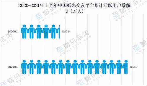 2022年，我把28歲的自己“掛”了出去——互聯網數據服務的個人探索