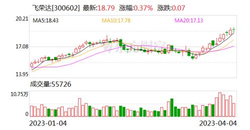 飛榮達 深耕前沿科技領域，為數字時代提供關鍵支撐